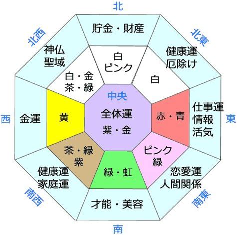 風水2017|2017年風水開運ラッキーカラー／風水のドクターコパ